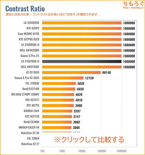 LG 27GX700A-Bレビュー（コントラスト比の比較）