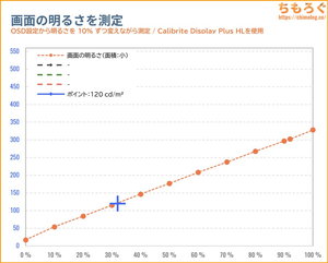 LG 27GX700A-Bレビュー（画面の明るさ）