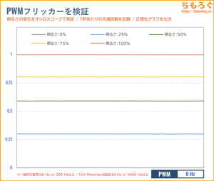 TITAN ARMY P275MSレビュー（フリッカーフリー）