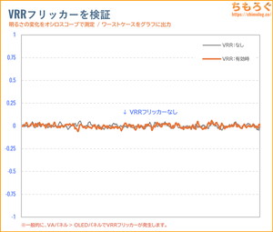 TITAN ARMY P275MSレビュー（VRRフリッカー）