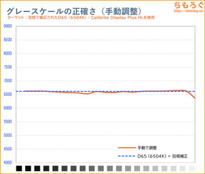 手動で調整後の色温度