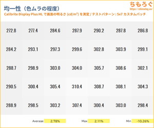 TITAN ARMY P275MSレビュー（色ムラ）