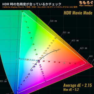 TITAN ARMY P275MSレビュー（HDR時の色精度）