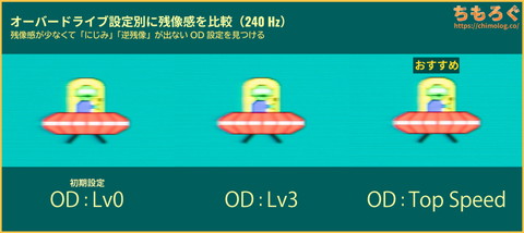 TITAN ARMY P275MSレビュー（応答速度の比較）