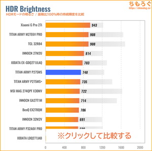 TITAN ARMY P275MSレビュー（HDRの明るさ）
