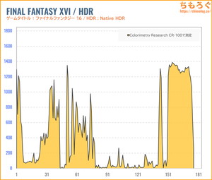 TITAN ARMY P275MSレビュー（HDR時の色精度）