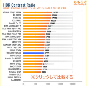 TITAN ARMY P275MSレビュー（HDRのコントラスト比）