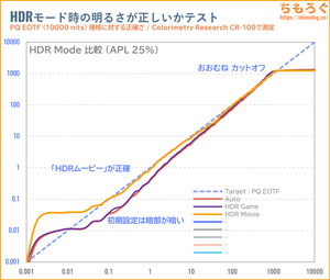 TITAN ARMY P275MSレビュー（PQ EOTF）