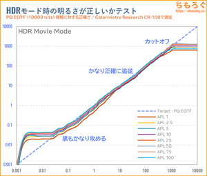 TITAN ARMY P275MSレビュー（PQ EOTF）