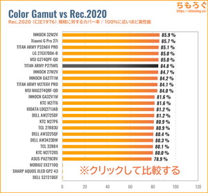 TITAN ARMY P275MSレビュー（Rec.2020カバー率の比較）