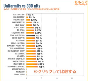 TITAN ARMY P275MSレビュー（色ムラ）