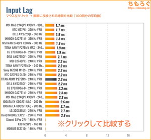 TITAN ARMY P275MSレビュー（入力遅延の比較）
