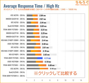 TITAN ARMY P275MSレビュー（240Hz～ 応答速度の比較）