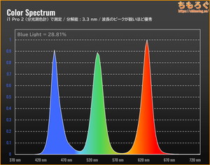 TITAN ARMY P275MSレビュー（スペクトラム）