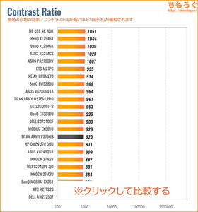 TITAN ARMY P275MSレビュー（コントラスト比の比較）