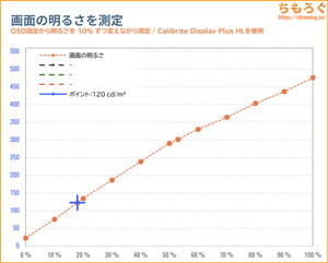 TITAN ARMY P275MSレビュー（画面の明るさ）