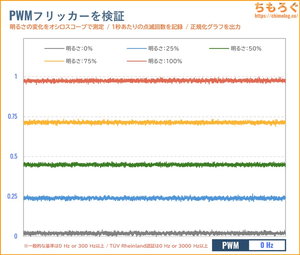 TITAN ARMY P275MV MAXレビュー（フリッカーフリー）