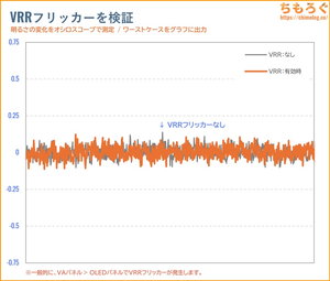 TITAN ARMY P275MV MAXレビュー（VRRフリッカー）