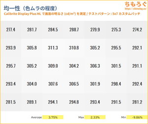 TITAN ARMY P275MV MAXレビュー（色ムラ）