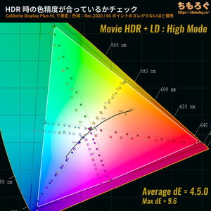 TITAN ARMY P275MV MAXレビュー（HDR時の色精度）