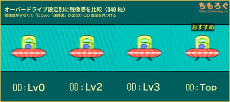 TITAN ARMY P275MV MAXレビュー（応答速度の比較）