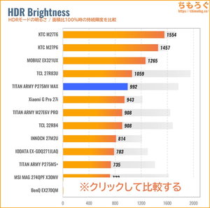 TITAN ARMY P275MV MAXレビュー（HDRの明るさ）