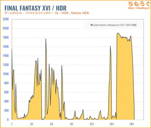 TITAN ARMY P275MV MAXレビュー（HDR時の色精度）