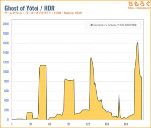 TITAN ARMY P275MV MAXレビュー（HDR時の色精度）
