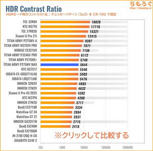 TITAN ARMY P275MV MAXレビュー（HDRのコントラスト比）