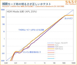 TITAN ARMY P275MV MAXレビュー（PQ EOTF）