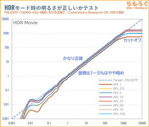 TITAN ARMY P275MV MAXレビュー（PQ EOTF）
