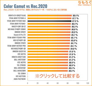 TITAN ARMY P275MV MAXレビュー（Rec.2020カバー率の比較）