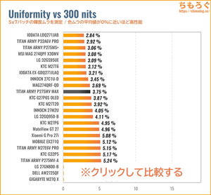 TITAN ARMY P275MV MAXレビュー（色ムラ）