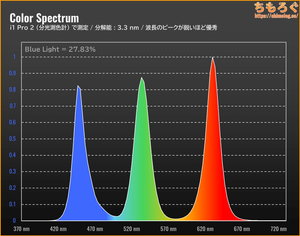 TITAN ARMY P275MV MAXレビュー（スペクトラム）
