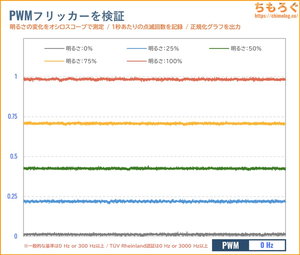 TITAN ARMY P275MV-Aレビュー(フリッカーフリー)