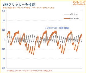 TITAN ARMY P275MV-Aレビュー(VRRフリッカー)