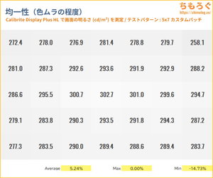 TITAN ARMY P275MV-Aレビュー(色ムラ)