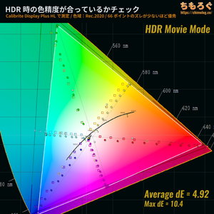 TITAN ARMY P275MV-Aレビュー(HDR時の色精度)