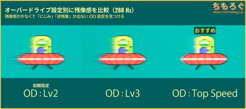 TITAN ARMY P275MV-Aレビュー(応答速度の比較)