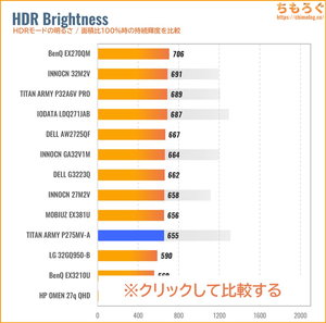 TITAN ARMY P275MV-Aレビュー(HDRの明るさ)