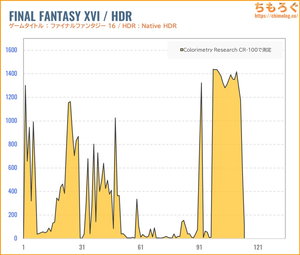TITAN ARMY P275MV-Aレビュー(HDR時の色精度)