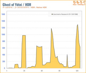 TITAN ARMY P275MV-Aレビュー(HDR時の色精度)