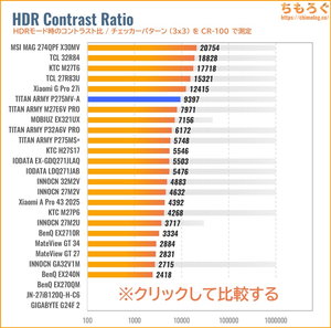 TITAN ARMY P275MV-Aレビュー(HDRのコントラスト比)