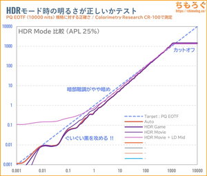 TITAN ARMY P275MV-Aレビュー(PQ EOTF)
