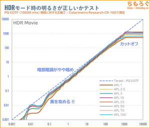 TITAN ARMY P275MV-Aレビュー(PQ EOTF)