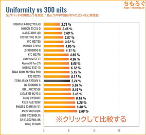 均一性(色ムラの程度)を測定 TITAN ARMY P275MV-Aレビュー(色ムラ)
