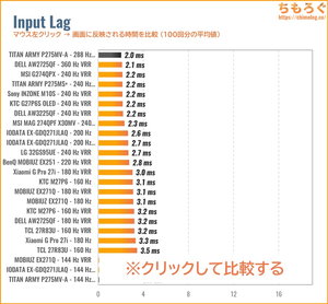 TITAN ARMY P275MV-Aレビュー(入力遅延の比較)
