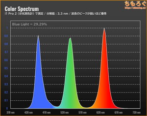 TITAN ARMY P275MV-Aレビュー(スペクトラム)