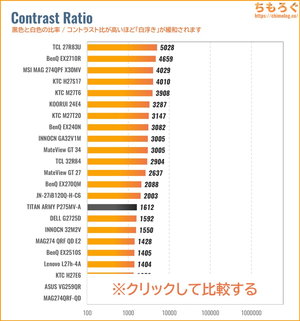 TITAN ARMY P275MV-Aレビュー(コントラスト比の比較)