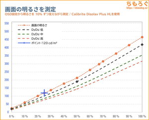 TITAN ARMY P275MV-Aレビュー(画面の明るさ)